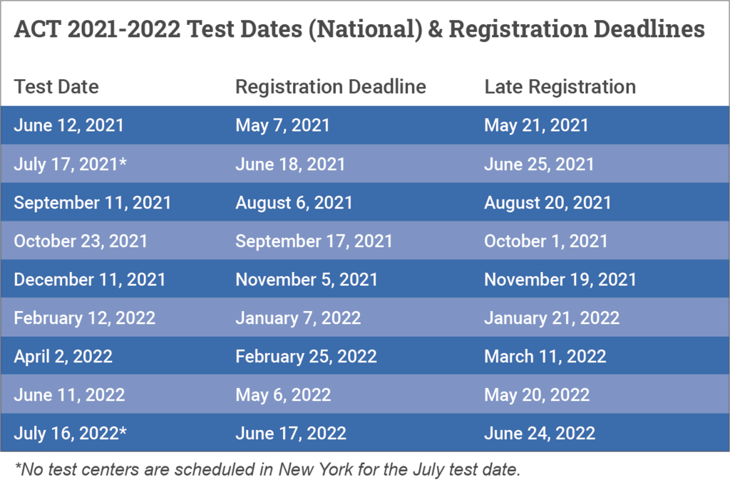 ACT Test Dates